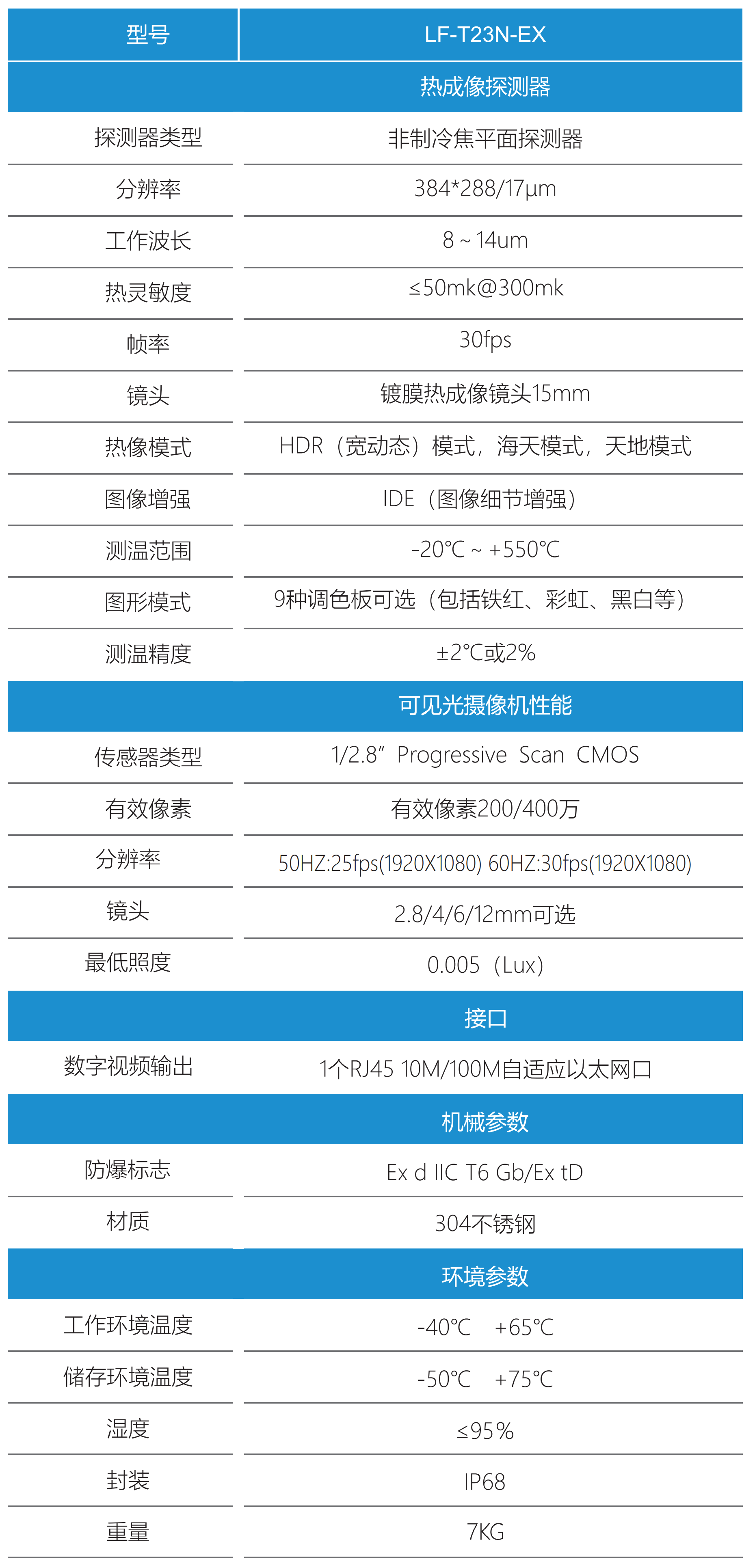 雙光譜防爆單筒測溫?zé)嵯駜x