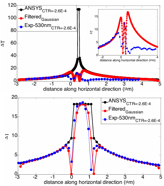  distance along horizontal direction